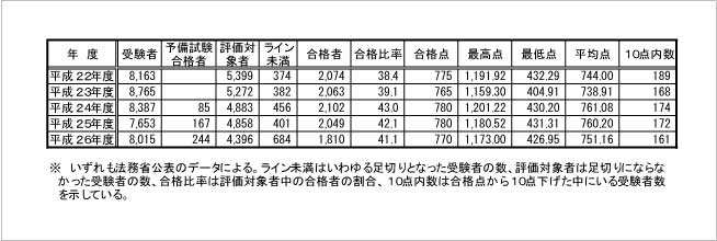 http://www.shirahama-lo.jp/blog/26%E5%B9%B4%E5%BA%A6%E8%A9%A6%E9%A8%93%E7%B5%90%E6%9E%9C%E6%88%90%E7%B8%BE%E5%8E%9F%E5%9B%A0%E8%AB%96%E5%88%86.jpg